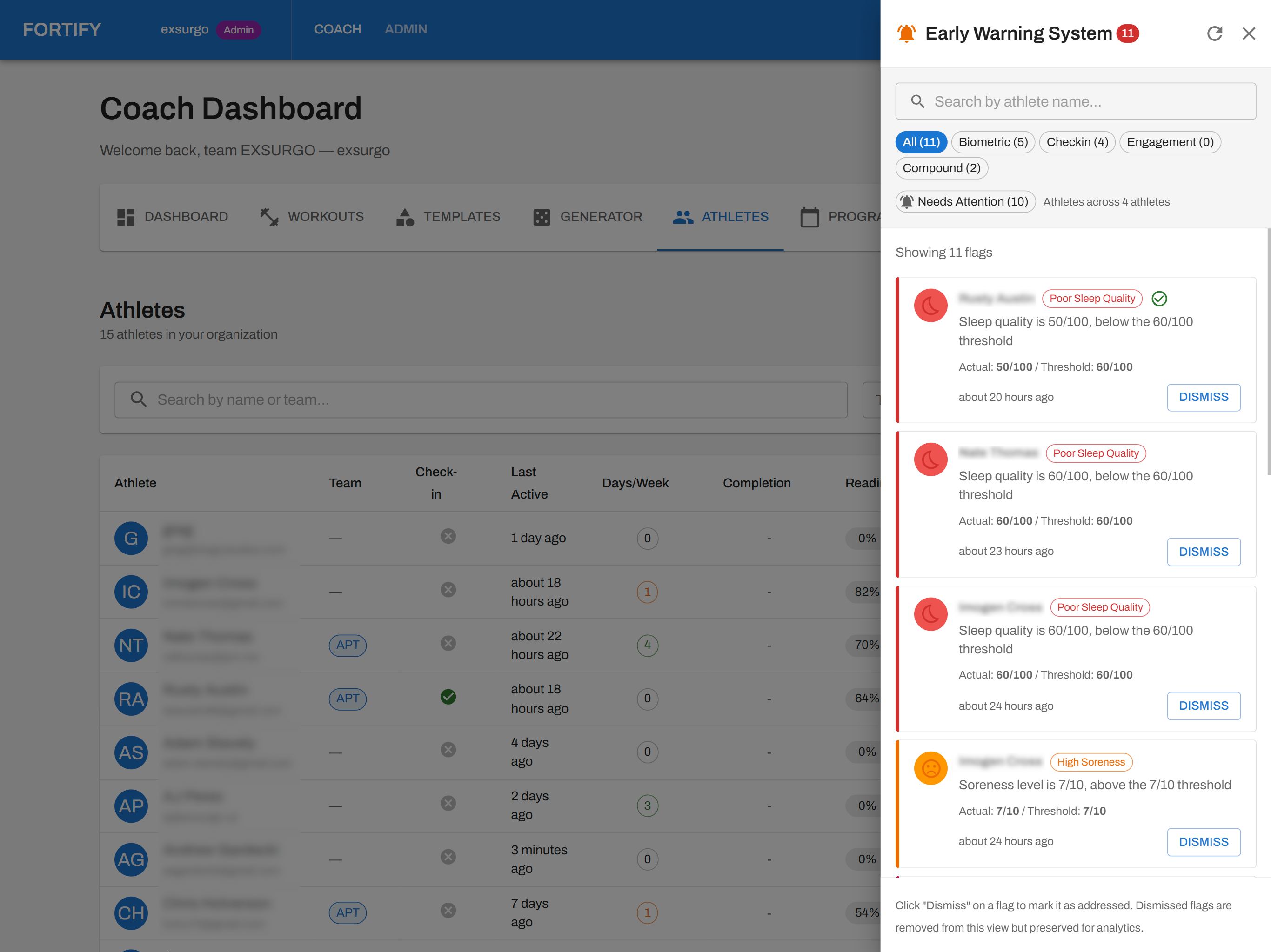 Fortify early warning system readiness dashboard
